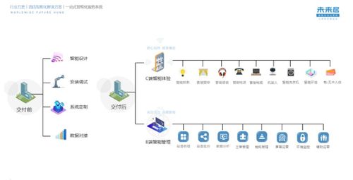 注重用户体验，未来居携手森兰轻奢未来酒店打造智能客房与餐饮管理新标杆