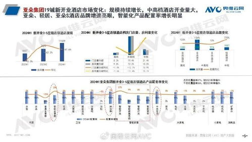 智能马桶成酒店新宠 百万客房背后的品质升级与科技体验革命