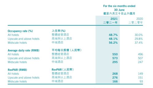 接替万达，这家公司拿到融创的酒店管理大单；什么来头？